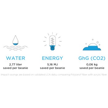 Berretto in Polylana® Hale - Gadget.it - 